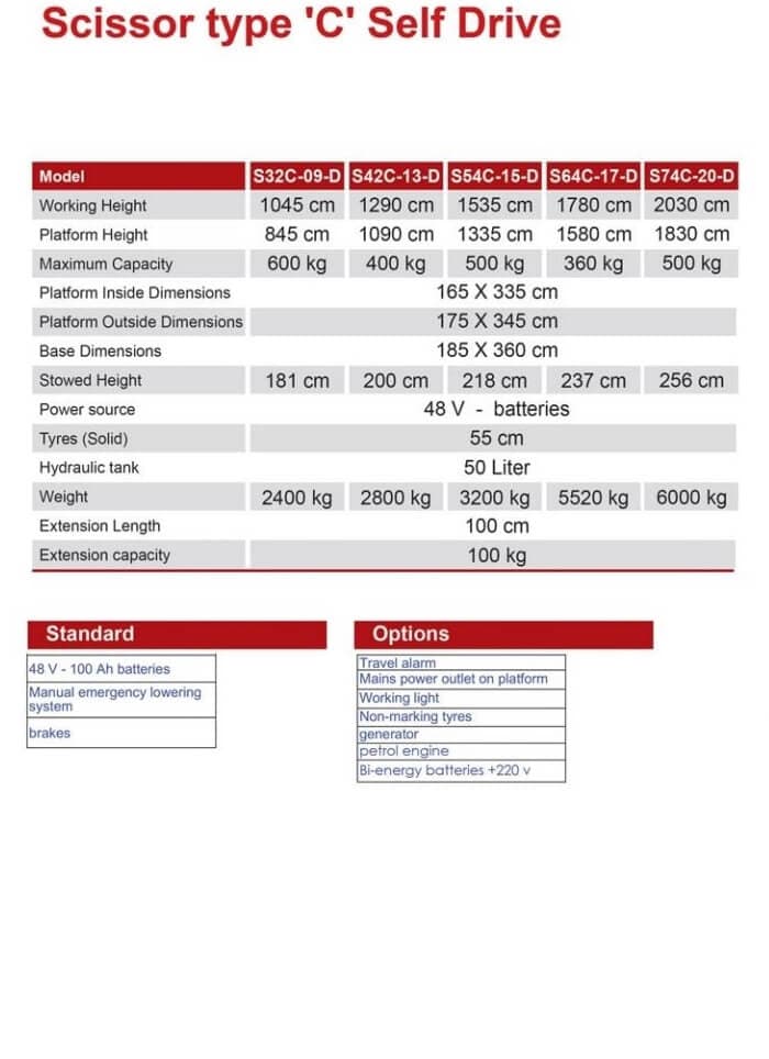 Scissor Lift – thumbnail 7