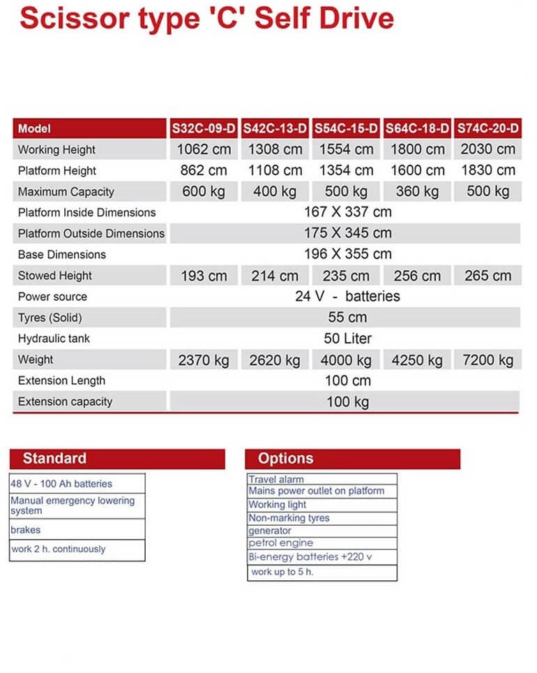 Scissor Lift – thumbnail 6