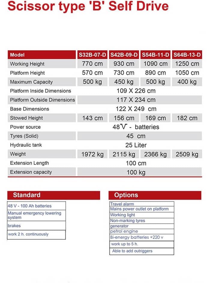 Scissor Lift – thumbnail 9