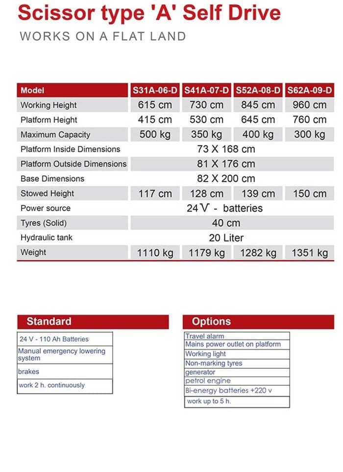 Scissor Lift – thumbnail 12