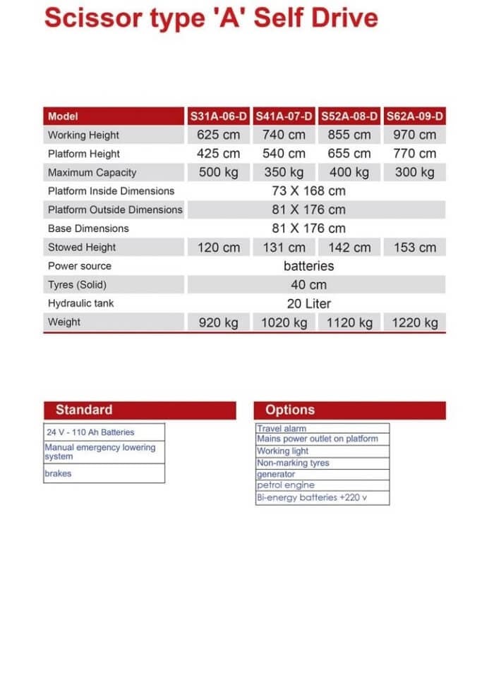 Scissor Lift – thumbnail 13