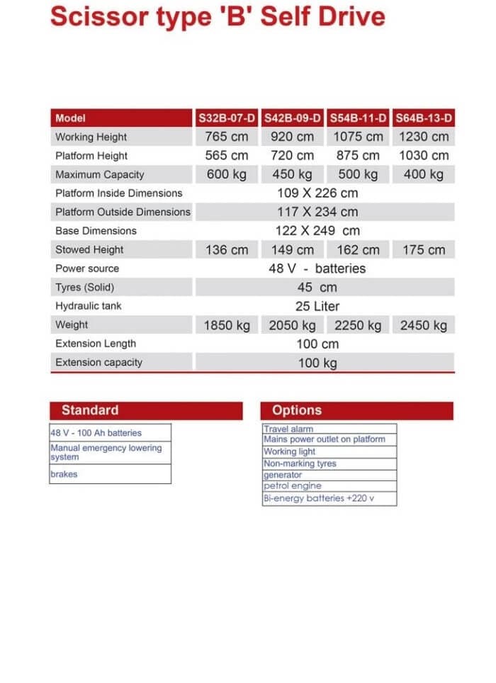 Scissor Lift – thumbnail 10